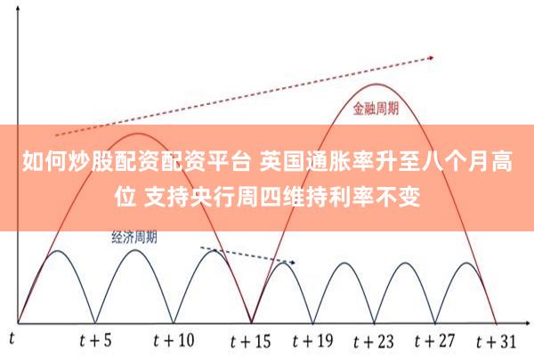 如何炒股配资配资平台 英国通胀率升至八个月高位 支持央行周四维持利率不变