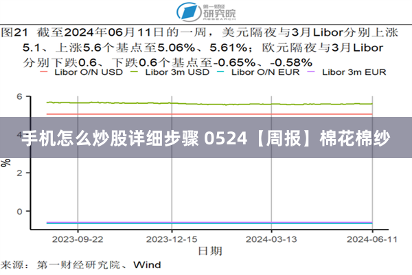 手机怎么炒股详细步骤 0524【周报】棉花棉纱